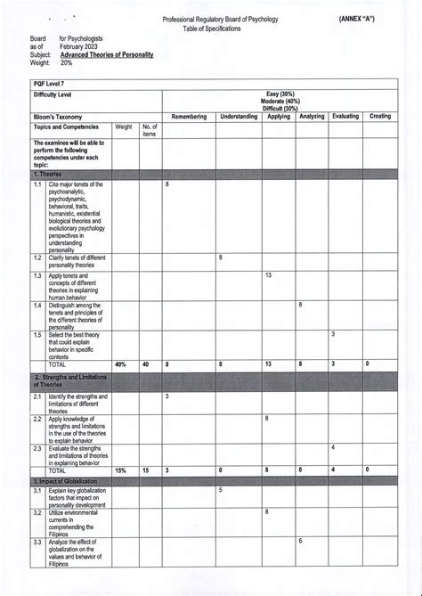 blepp requirements 2024|Table of Specifications (TOS) .
